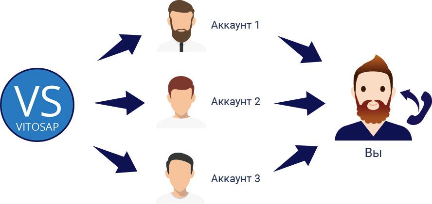VitoSAP и мобильные прокси