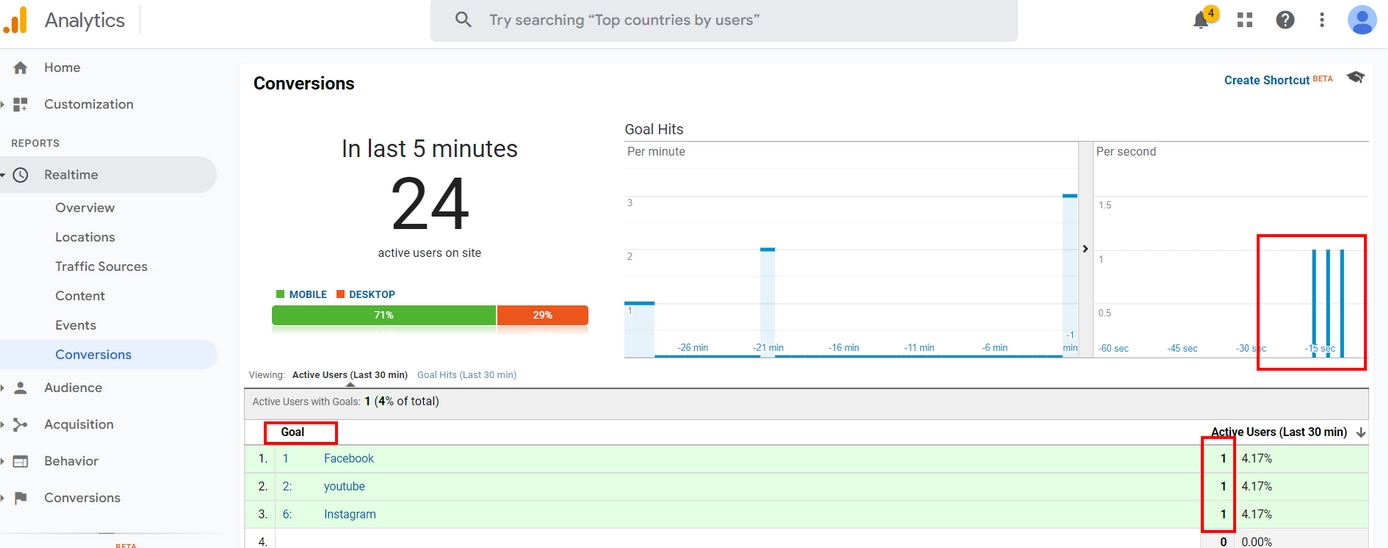 Google Tag Manager checking correctness with Google Analytics