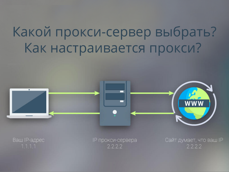 Какие прокси лучше?