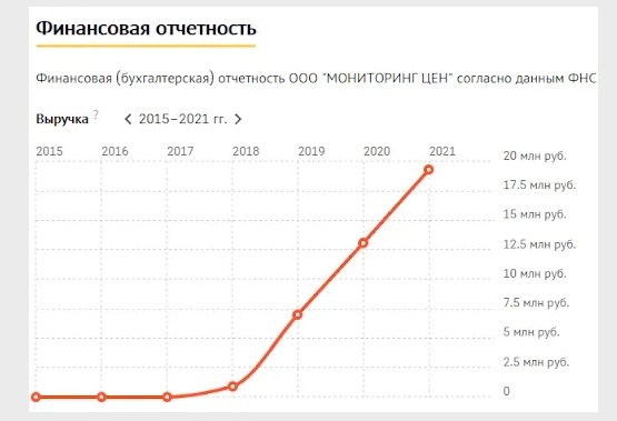 Open tax data