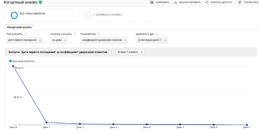Google Analytics report Cohort analysis