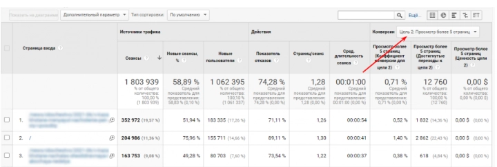 Google Analytics report Login pages