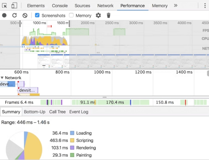 DevTools check the load of the user's computer
