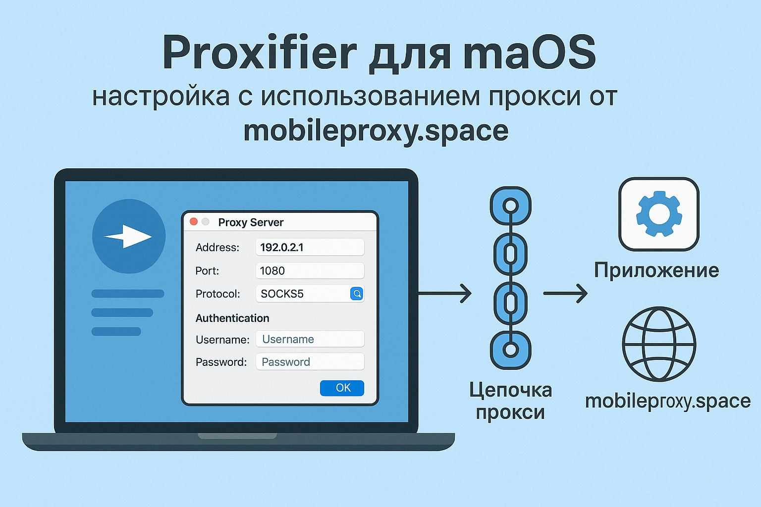 Настройка Proxifier для macOS с мобильными прокси