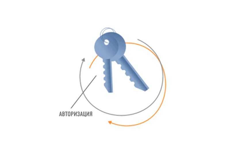 Авторизация по IP подсети в мобильных прокси